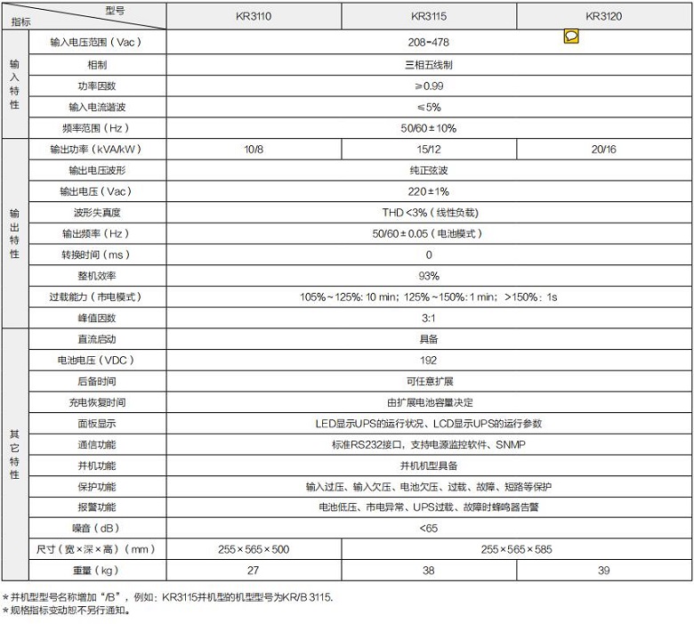 YY易游 KR系列高频三进单出（机架式）(图1)